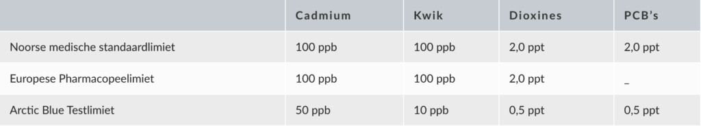 Zuivere visolie 1 Zuiverheid test