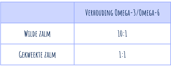 Waarom kiezen voor wilde zalmolie voor mensen? 5 Afbeelding2
